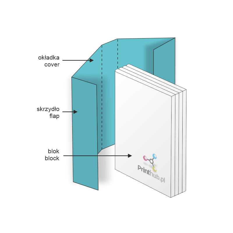Construction of a softcover book